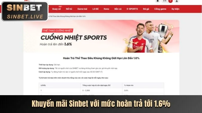 Hoàn Trả Thua Cược 777loc